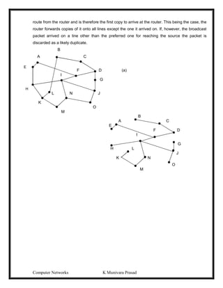 Computer Networks K Munivara Prasad
route from the router and is therefore the first copy to arrive at the router. This being the case, the
router forwards copies of it onto all lines except the one it arrived on. If, however, the broadcast
packet arrived on a line other than the preferred one for reaching the source the packet is
discarded as a likely duplicate.
B
A C
F D (a)
I
G
L N J
K
O
M
B
A C
E
F D
I
G
H L
J
K N
O
M
H
E
 