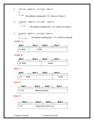 Computer Networks K Munivara Prasad
3. 11011101 10001111 11111100 11001111
The address is starting with 110 .Hence it is Class C
4. 11101011 10001111 11111100 11001111
The address is starting with 1110 .Hence it is Class D.
5. 11110101 10001111 11111100 11001111
The address is starting with 1111. Hence it is Class E.
CLASS A :
Byte1 Byte 2 Byte3 Byte 4
000
CLASS B:
Byte1 Byte 2 Byte3 Byte 4
000
Class C :
Byte1 Byte 2 Byte3 Byte 4
000
Class D :
Byte1 Byte 2 Byte3 Byte 4
000
Class E :
Byte1 Byte 2 Byte3 Byte 4
000
0 Netid Hostid
10 Netid Hostid
110 Netid Hostid
11110 Multicast address
1111 Reserved for future use
 