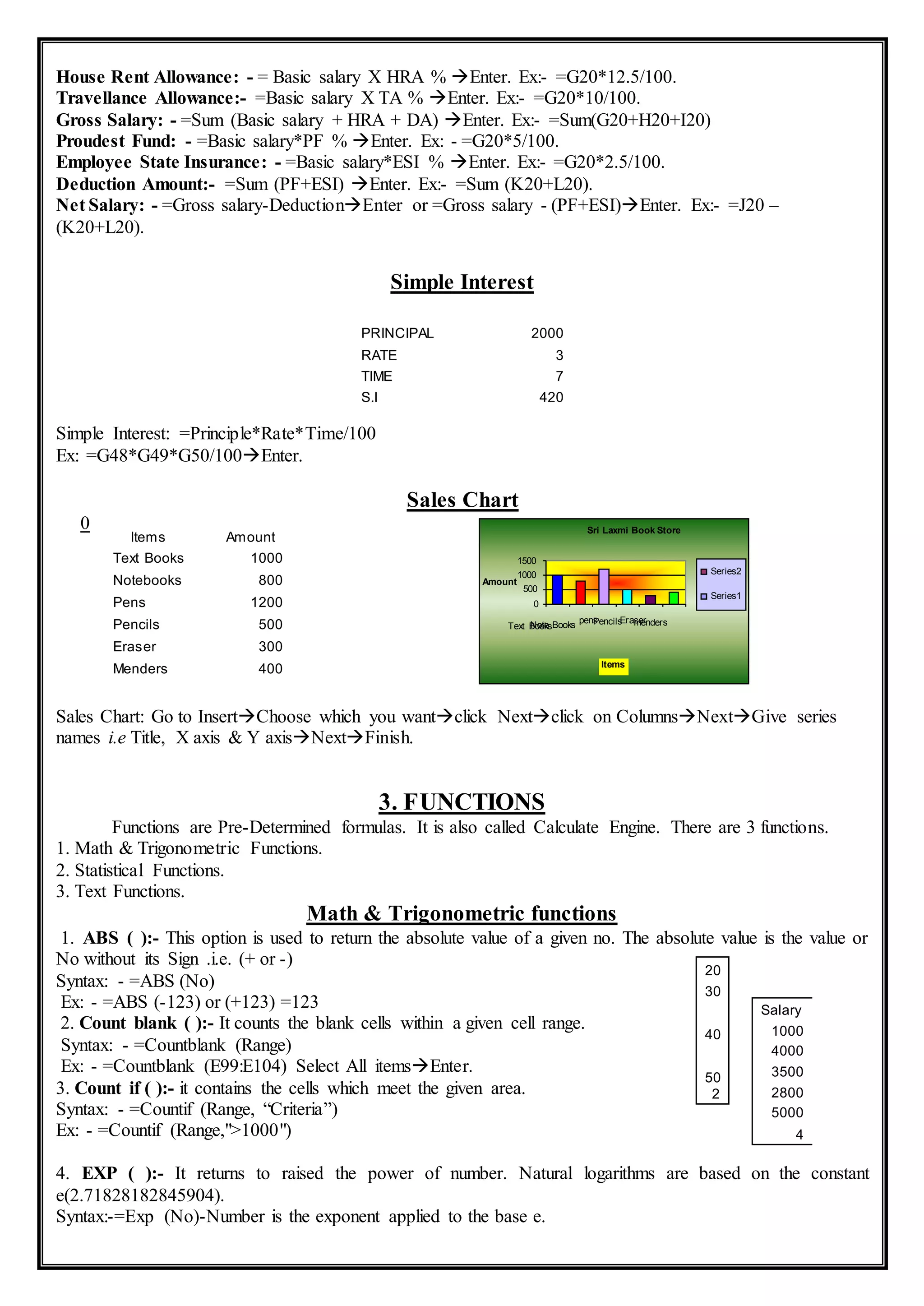 House Rent Allowance: - = Basic salary X HRA % Enter. Ex:- =G20*12.5/100.
Travellance Allowance:- =Basic salary X TA % Enter. Ex:- =G20*10/100.
Gross Salary: - =Sum (Basic salary + HRA + DA) Enter. Ex:- =Sum(G20+H20+I20)
Proudest Fund: - =Basic salary*PF % Enter. Ex: - =G20*5/100.
Employee State Insurance: - =Basic salary*ESI % Enter. Ex:- =G20*2.5/100.
Deduction Amount:- =Sum (PF+ESI) Enter. Ex:- =Sum (K20+L20).
Net Salary: - =Gross salary-DeductionEnter or =Gross salary - (PF+ESI)Enter. Ex:- =J20 –
(K20+L20).
Simple Interest
Simple Interest: =Principle*Rate*Time/100
Ex: =G48*G49*G50/100Enter.
Sales Chart
0
Sales Chart: Go to InsertChoose which you wantclick Nextclick on ColumnsNextGive series
names i.e Title, X axis & Y axisNextFinish.
3. FUNCTIONS
Functions are Pre-Determined formulas. It is also called Calculate Engine. There are 3 functions.
1. Math & Trigonometric Functions.
2. Statistical Functions.
3. Text Functions.
Math & Trigonometric functions
1. ABS ( ):- This option is used to return the absolute value of a given no. The absolute value is the value or
No without its Sign .i.e. (+ or -)
Syntax: - =ABS (No)
Ex: - =ABS (-123) or (+123) =123
2. Count blank ( ):- It counts the blank cells within a given cell range.
Syntax: - =Countblank (Range)
Ex: - =Countblank (E99:E104) Select All itemsEnter.
3. Count if ( ):- it contains the cells which meet the given area.
Syntax: - =Countif (Range, “Criteria”)
Ex: - =Countif (Range,">1000")
4. EXP ( ):- It returns to raised the power of number. Natural logarithms are based on the constant
e(2.71828182845904).
Syntax:-=Exp (No)-Number is the exponent applied to the base e.
PRINCIPAL 2000
RATE 3
TIME 7
S.I 420
Items Amount
Text Books 1000
Notebooks 800
Pens 1200
Pencils 500
Eraser 300
Menders 400
20
30
40
50
2
Salary
1000
4000
3500
2800
5000
4
Sri Laxmi Book Store
0
500
1000
1500
Text BooksNote Books
pensPencilsErasermenders
Items
Amount
Series2
Series1
 