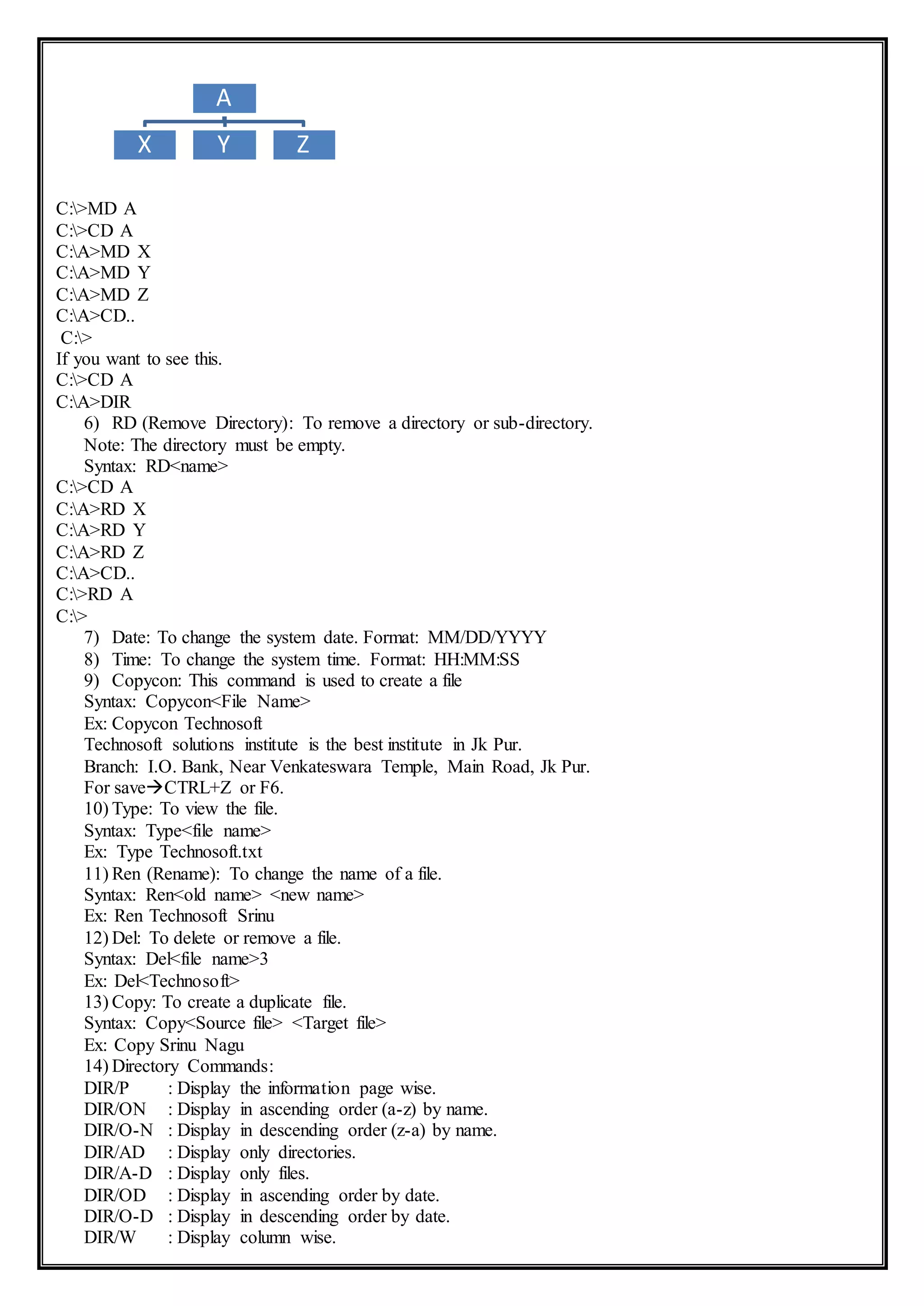 C:>MD A
C:>CD A
C:A>MD X
C:A>MD Y
C:A>MD Z
C:A>CD..
C:>
If you want to see this.
C:>CD A
C:A>DIR
6) RD (Remove Directory): To remove a directory or sub-directory.
Note: The directory must be empty.
Syntax: RD<name>
C:>CD A
C:A>RD X
C:A>RD Y
C:A>RD Z
C:A>CD..
C:>RD A
C:>
7) Date: To change the system date. Format: MM/DD/YYYY
8) Time: To change the system time. Format: HH:MM:SS
9) Copycon: This command is used to create a file
Syntax: Copycon<File Name>
Ex: Copycon Technosoft
Technosoft solutions institute is the best institute in Jk Pur.
Branch: I.O. Bank, Near Venkateswara Temple, Main Road, Jk Pur.
For saveCTRL+Z or F6.
10) Type: To view the file.
Syntax: Type<file name>
Ex: Type Technosoft.txt
11) Ren (Rename): To change the name of a file.
Syntax: Ren<old name> <new name>
Ex: Ren Technosoft Srinu
12) Del: To delete or remove a file.
Syntax: Del<file name>3
Ex: Del<Technosoft>
13) Copy: To create a duplicate file.
Syntax: Copy<Source file> <Target file>
Ex: Copy Srinu Nagu
14) Directory Commands:
DIR/P : Display the information page wise.
DIR/ON : Display in ascending order (a-z) by name.
DIR/O-N : Display in descending order (z-a) by name.
DIR/AD : Display only directories.
DIR/A-D : Display only files.
DIR/OD : Display in ascending order by date.
DIR/O-D : Display in descending order by date.
DIR/W : Display column wise.
A
X Y Z
 