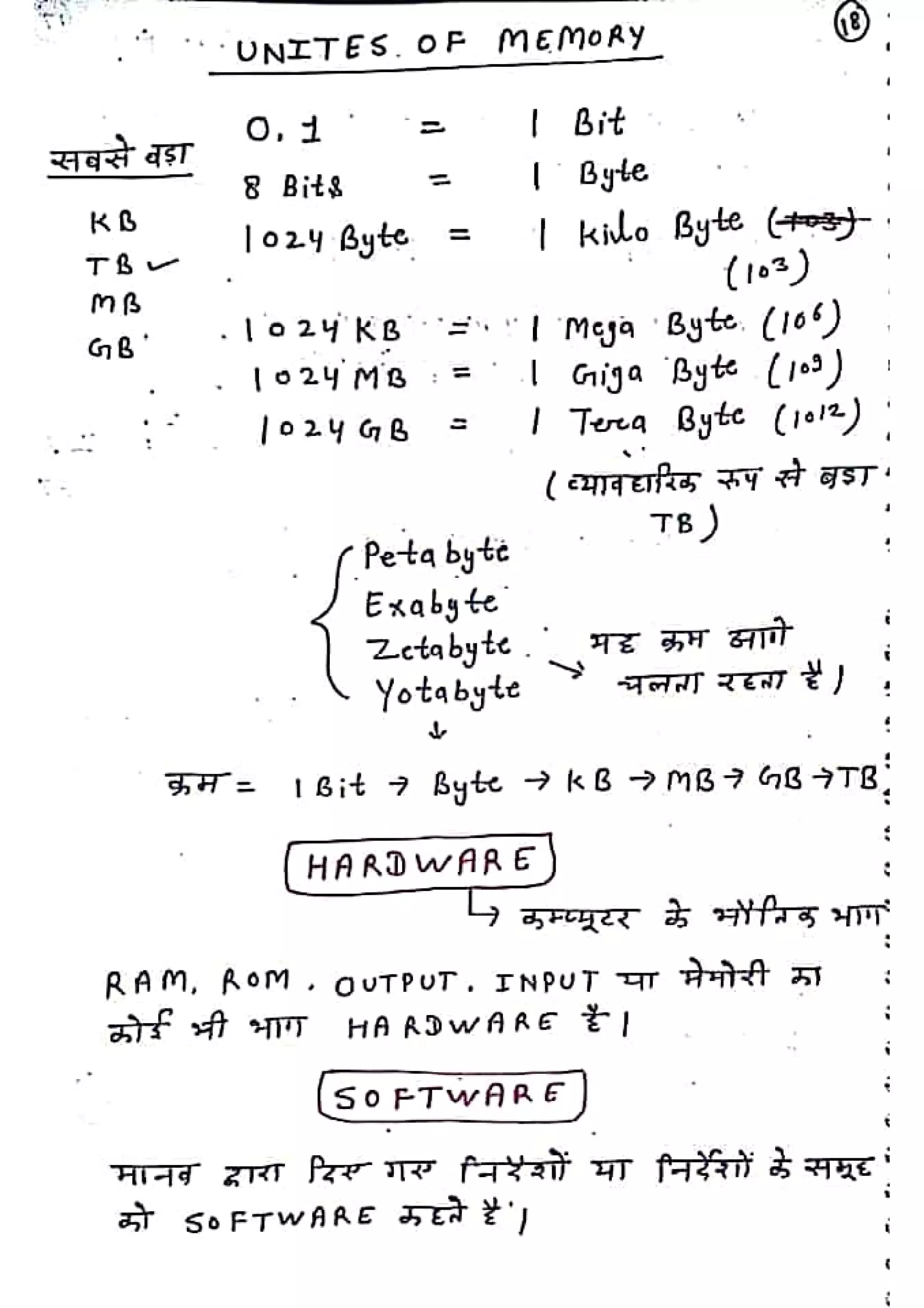 Computer notes