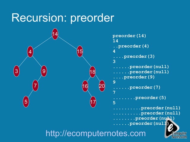 Computer notes - Recursive | PPT