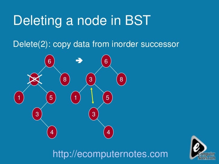 Computer notes Binary Search Tree with Strings