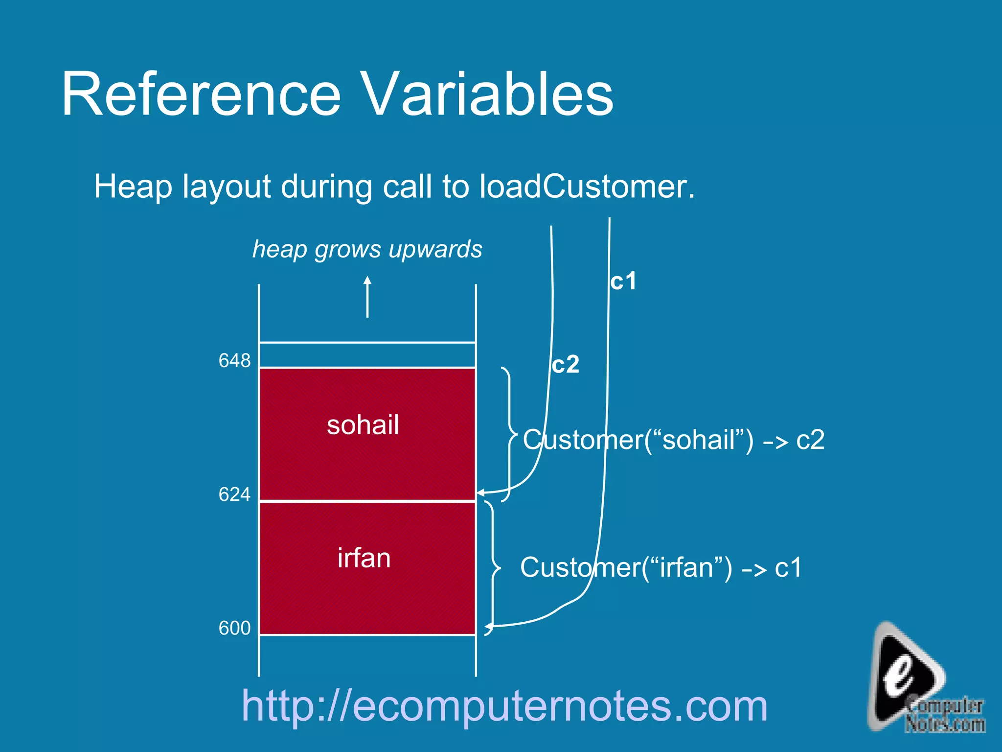 Computer notes - Reference Variables –II | PPT
