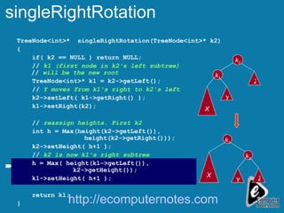 Computer notes - singleRightRotation | PPT