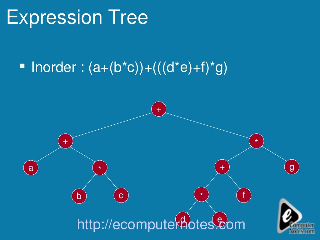 Computer notes Expression Tree