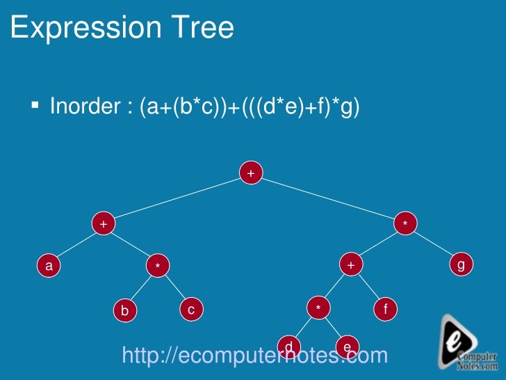Computer notes - Expression Tree