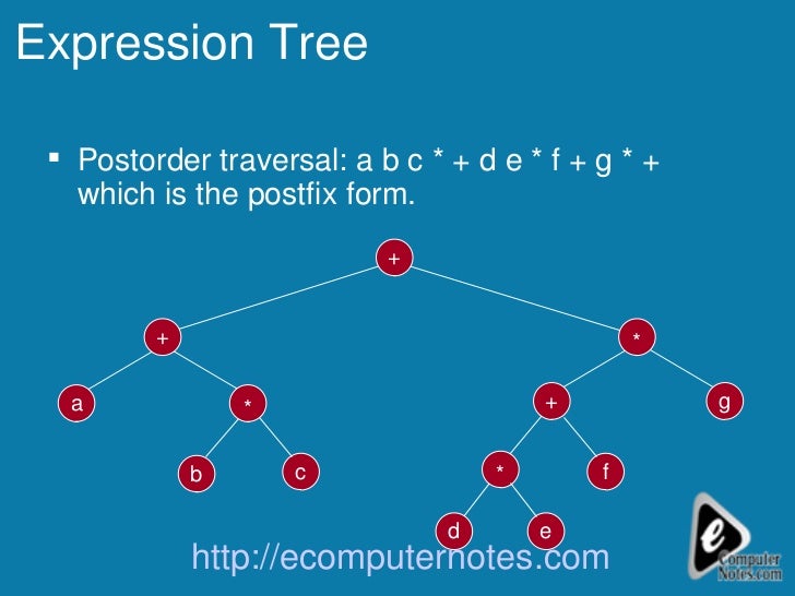 Computer notes Expression Tree