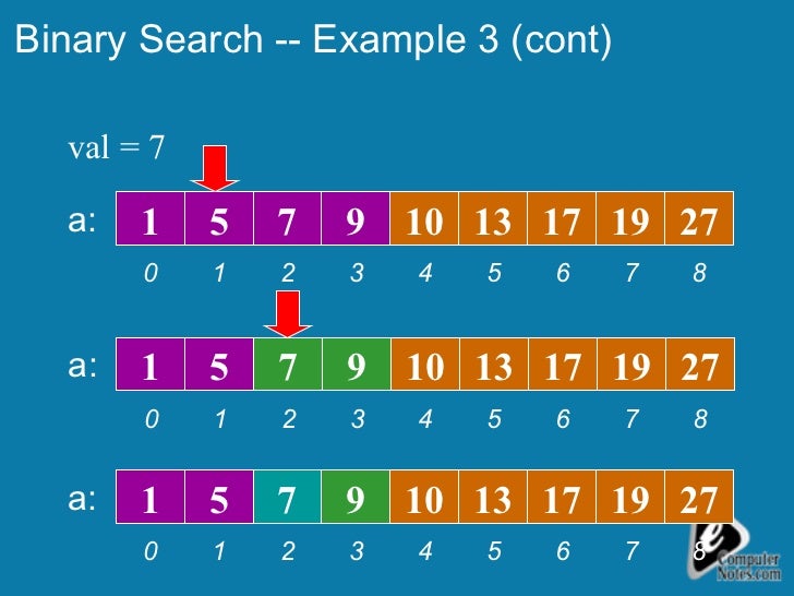Computer notes - Binary Search