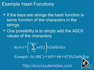 Example Hash Functions If the keys are strings the hash function is some function of the characters in the strings. One possibility is to simply add the ASCII values of the characters: TableSize ABC h Example TableSize i str str h length i )% 67 66 65 ( ) ( : % ] [ ) ( 1 0                http://ecomputernotes.com 