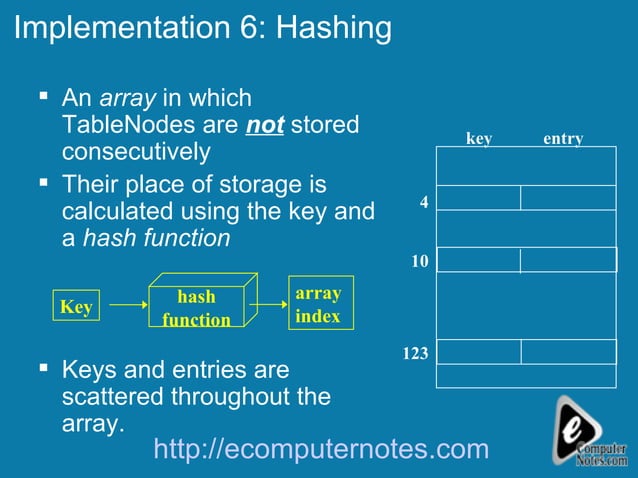 Computer notes - Hashing | PPT