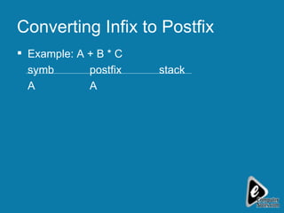 Converting Infix to Postfix Example: A + B * C symb postfix stack A A 