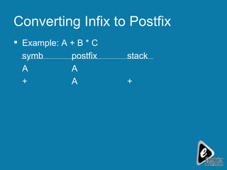 Converting Infix to Postfix Example: A + B * C symb postfix stack A A + A + 