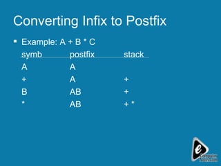 Converting Infix to Postfix Example: A + B * C symb postfix stack A A + A + B AB + * AB + * 