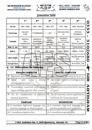 110/2. Gulbahar No. 2, (400 Quarters), Karachi 18 Page 11 of 50 
Your way to Success 
Generation Table 
1st 
2nd 
3rd 
4th 
5th 
Period 
1940 - 1956 
1956 – 1963 
1964 - 1971 
1971 – 1984 
1984 - Beyond 
Technology 
Vacuum Tube 
Transistors 
ICs 
Microprocessor 
Artificial Intelligence 
Language 
Machine 
Very complicated 
Machine & Assembly 
Much Easier 
High Level 
COBOL, FORTRAN, PASCAL 
Database Control 
ORACLE, FOXPRO, SQL 
Natural 
As 
Human speech 
Mode of use 
Batch 
Batch 
SSI 
VLSI 
SVLSI & ULSI 
Memory 
1 – 4k 
4 – 32k 
32 – 1000k 
1000 – 4000k 
4000k – more 
Input/output 
Punch card 
Magnetic tape 
Keyboard, Magnetic Disk 
Keyboard, Disk and other 
Mouse, Remote etc. 
Storage Data 
Punch card 
Magnetic tape 
Magnetic tape 
Disk & other 
Permanent , USB 
Q - 17) Differentiate the following: 
Analog computer 
Digital computer 
Compiler 
Interpreter 
 
 
 
  