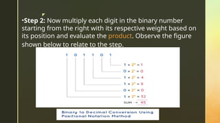 z
•Step 2: Now multiply each digit in the binary number
starting from the right with its respective weight based on
its position and evaluate the product. Observe the figure
shown below to relate to the step.
 