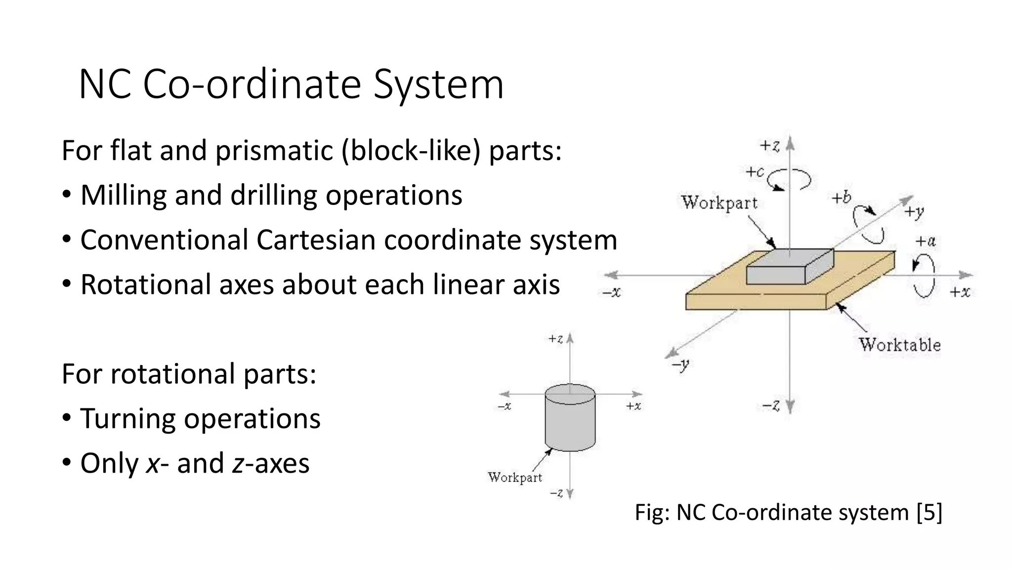 Computer numerical control (CNC) | PPTX