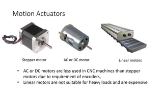 Stepper motor
Motion Actuators
• AC or DC motors are less used in CNC machines than stepper
motors due to requirement of encoders,
• Linear motors are not suitable for heavy loads and are expensive
AC or DC motor Linear motors
 