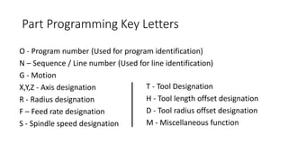 Part Programming Key Letters
O - Program number (Used for program identification)
N – Sequence / Line number (Used for line identification)
G - Motion
X,Y,Z - Axis designation
R - Radius designation
F – Feed rate designation
S - Spindle speed designation
T - Tool Designation
H - Tool length offset designation
D - Tool radius offset designation
M - Miscellaneous function
 