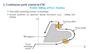 2. Continuous path control in CNC
Profile Milling of Part Outline
 Also called contouring systems in machining
 System performs an operation during movement (e.g., milling and
turning)
 
