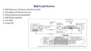 Ball Lead Screws
 Ball lead screw is the heart of the drive system.
 Advantages of ball lead screw are:
 Precise position and repeatability
 High Speed capability
 Less Wear
 Longer life
 