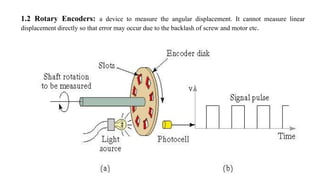 1.2 Rotary Encoders: a device to measure the angular displacement. It cannot measure linear
displacement directly so that error may occur due to the backlash of screw and motor etc.
 