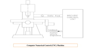 Computer Numerical Control (CNC) Machine
 