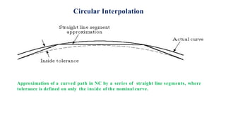 Circular Interpolation
Approximation of a curved path in NC by a series of straight line segments, where
tolerance is defined on only the inside of the nominal curve.
 