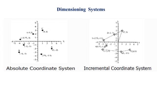 Dimensioning Systems
 