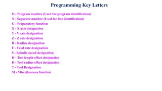 Programming Key Letters
O - Program number (Used for program identification)
N - Sequence number (Used for line identification)
G - Preparatory function
X - X axis designation
Y - Y axis designation
Z - Z axis designation
R - Radius designation
F – Feed rate designation
S - Spindle speed designation
H - Tool length offset designation
D - Tool radius offset designation
T - Tool Designation
M - Miscellaneous function
 