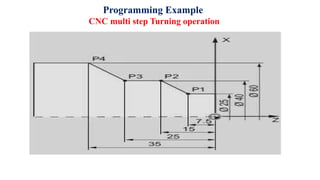 Programming Example
CNC multi step Turning operation
 