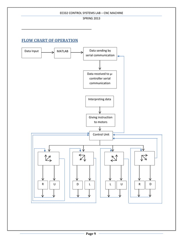 Computer numerical controlled machine project | DOCX | Computer ...