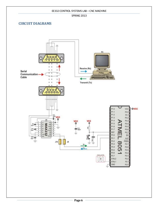 Computer numerical controlled machine project
