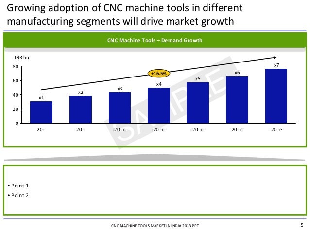 Market times desktop tool