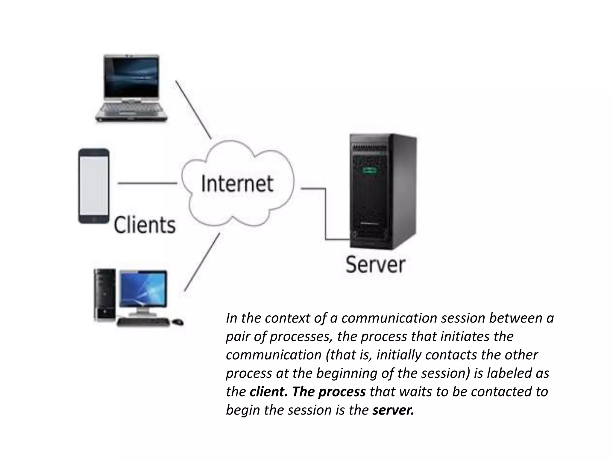 In the context of a communication session between a
pair of processes, the process that initiates the
communication (that is, initially contacts the other
process at the beginning of the session) is labeled as
the client. The process that waits to be contacted to
begin the session is the server.
 