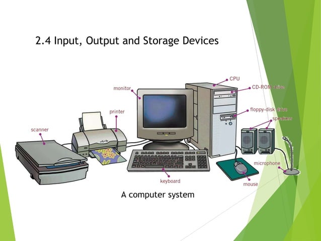 Computer operation | PPT