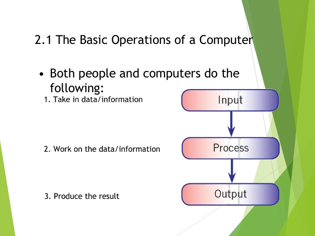 Computer operation