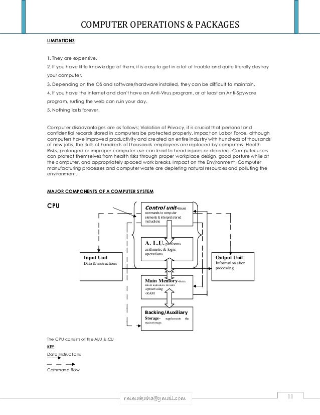 COMPUTER OPERATIONS & PACKAGES NOTES & INTRODUCTION TO COMPUTERS