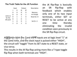 same as
for the
SR Latch
Input Output Description
J K Q Q’
0 0 0 0 Memory
no change0 0 0 1
0 1 1 0 Reset Q » 0
0 1 0 1
1 0 0 1 Set Q » 1
1 0 1 0
toggle
action
1 1 0 1 Toggle
1 1 1 0
The Truth Table for the JK Function the JK flip-flop is basically
an SR flip-flop with
feedback which enables
only one of its two input
terminals, either SET or
RESET to be active at any
one time thereby
eliminating the invalid
condition seen previously in
the SR flip-flop circuit.
Also when both the J and the K inputs are at logic level "1" at
the same time, and the clock input is pulsed either "HIGH",
the circuit will "toggle" from its SET state to a RESET state, or
visa-versa.
This results in the JK flip-flop acting more like a T-type toggle
flip-flop when both terminals are "HIGH".
 