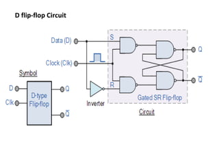 D flip-flop Circuit
 
