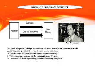 Basic Components of a Digital Computer - R.D.Sivakumar | PPTX