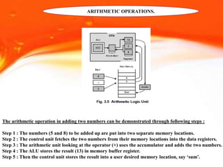 ARITHMETIC OPERATIONS.
It is a digital circuit performs
Integer arithmetic and logical
Arithmetic.
It is capable of two numbers.
The ALU takes data from the
Temporary storage area inside
The CPU called registers.
It processing high speed
memories And immediate result.
The arithmetic operation in adding two numbers can be demonstrated through following steps :
Step 1 : The numbers (5 and 8) to be added up are put into two separate memory locations.
Step 2 : The control unit fetches the two numbers from their memory locations into the data registers.
Step 3 : The arithmetic unit looking at the operator (+) uses the accumulator and adds the two numbers.
Step 4 : The ALU stores the result (13) in memory buffer register.
Step 5 : Then the control unit stores the result into a user desired memory location, say ‘sum’.
 