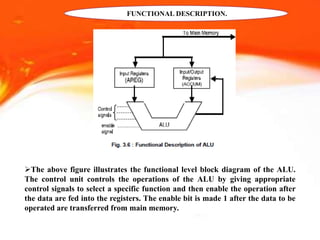 It is a digital circuit performs
Integer arithmetic and logical
Arithmetic.
It is capable of two numbers.
The ALU takes data from the
Temporary storage area inside
The CPU called registers.
It processing high speed
memories And immediate result.
FUNCTIONAL DESCRIPTION.
The above figure illustrates the functional level block diagram of the ALU.
The control unit controls the operations of the ALU by giving appropriate
control signals to select a specific function and then enable the operation after
the data are fed into the registers. The enable bit is made 1 after the data to be
operated are transferred from main memory.
 