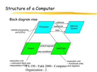 Computer organisation | PPT