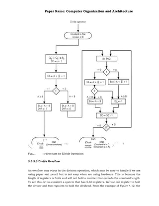 Division Algorithm Flowchart Computer Organisation Computer organisation -morris mano | PDF