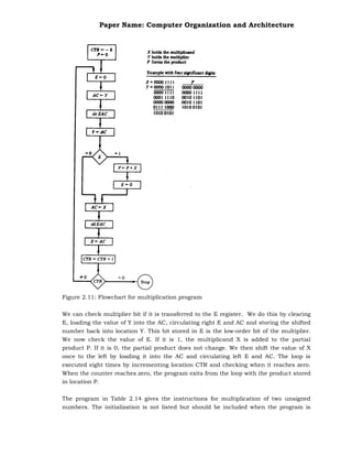 Computer organisation -morris mano | PDF