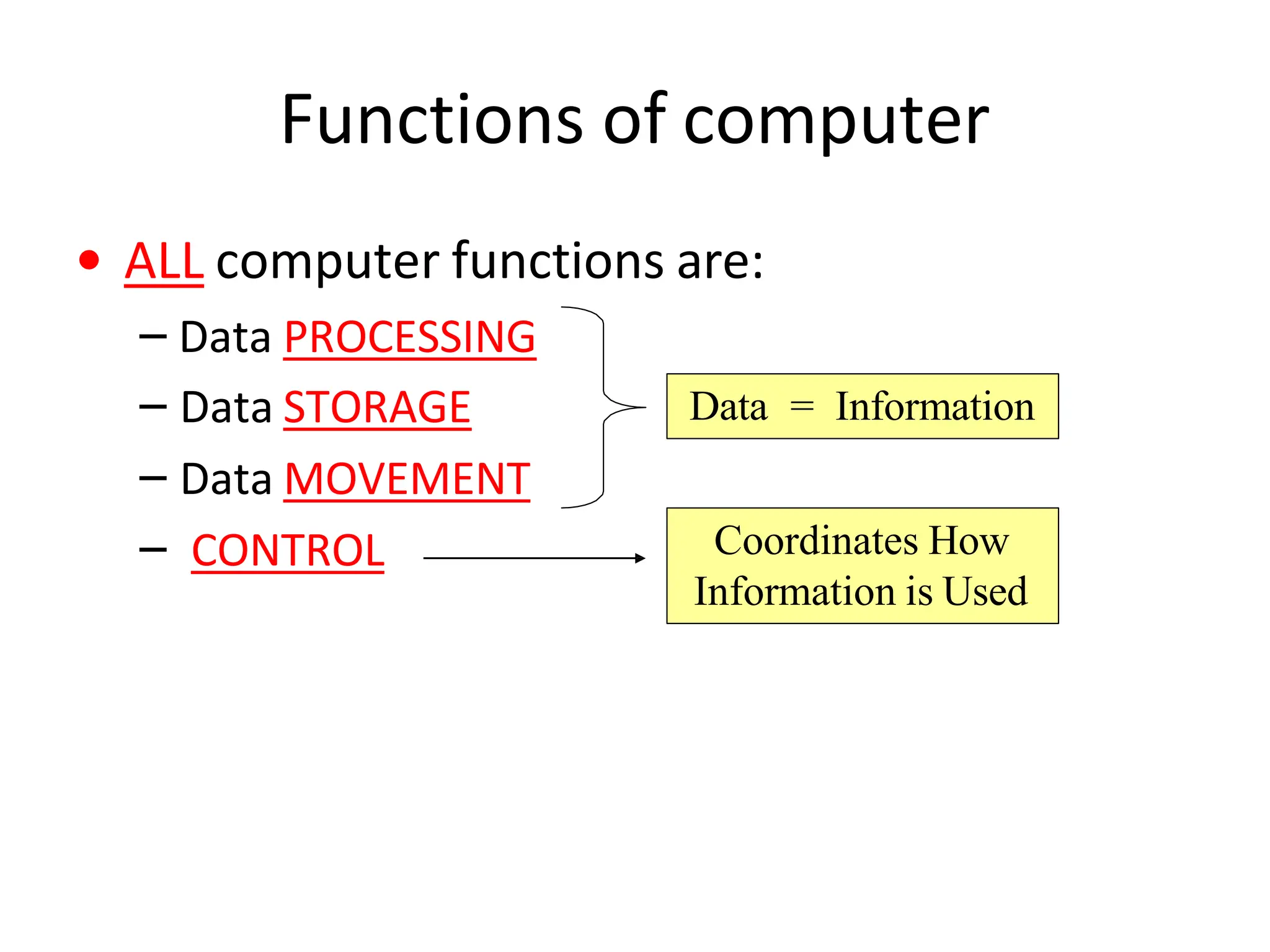 computer organisation architecture.pptx