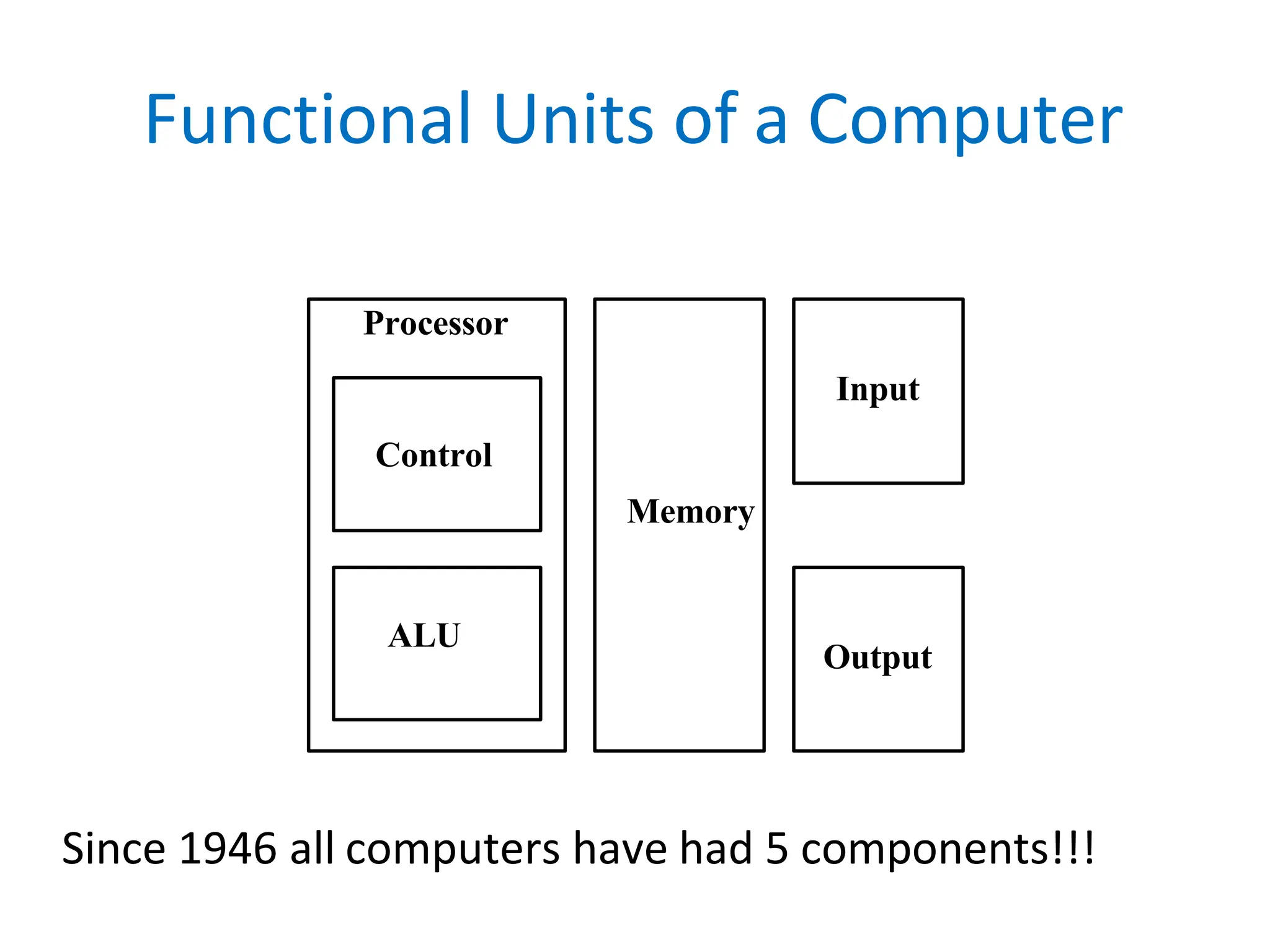 computer organisation architecture.pptx