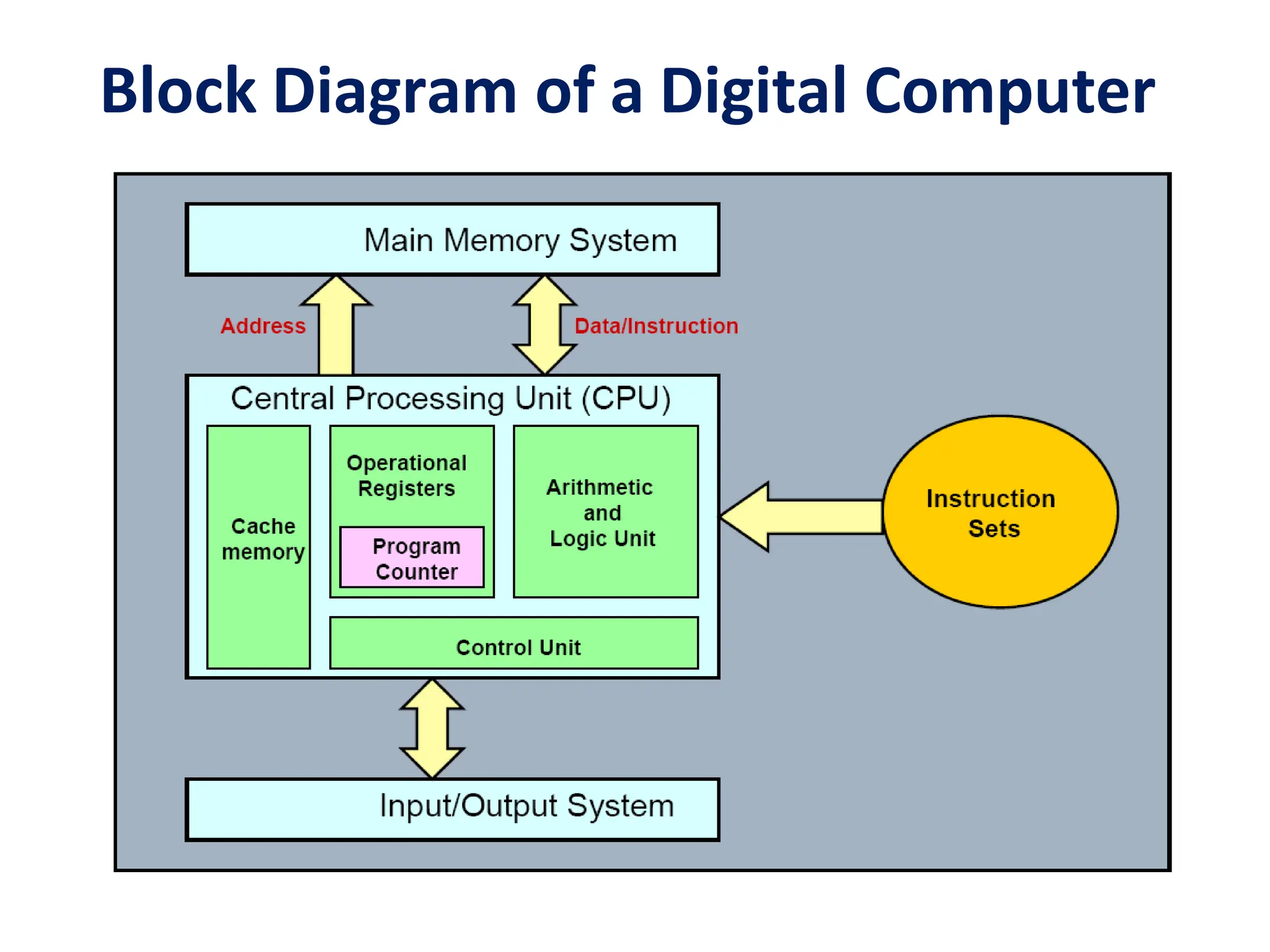 computer organisation architecture.pptx