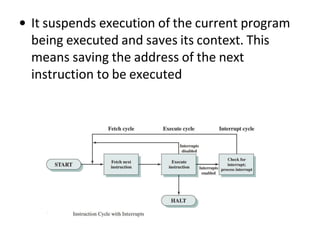 • It suspends execution of the current program
being executed and saves its context. This
means saving the address of the next
instruction to be executed
 